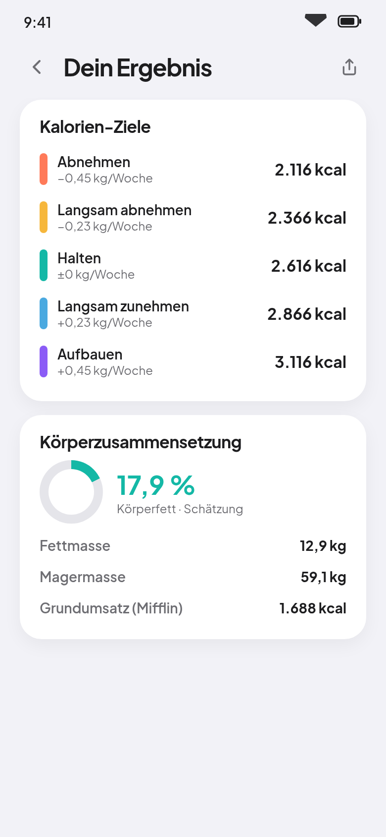 Analyse mit fünf Kalorien-Zielen von Abnehmen bis Aufbauen und geschätzter Körperzusammensetzung